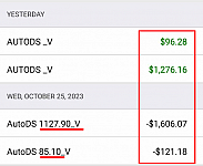 Unjustified Charges and Unresponsive Customer Support: A Disheartening Experience with AutoDS